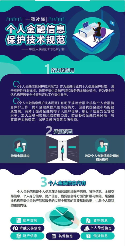 一图读懂《个人金融信息保护技术规范》信息咨询服务的核心要点