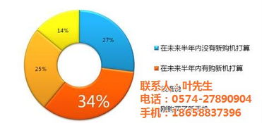 通讯服务行业客户满意度与市场趋势问卷