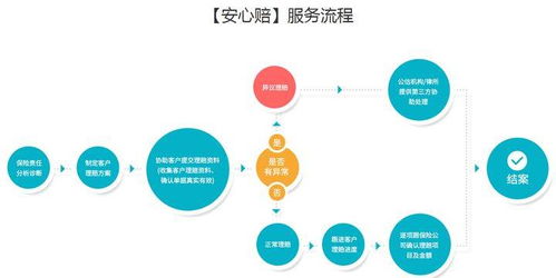 个人保险方案配置的关键要素与信息咨询服务的重要性