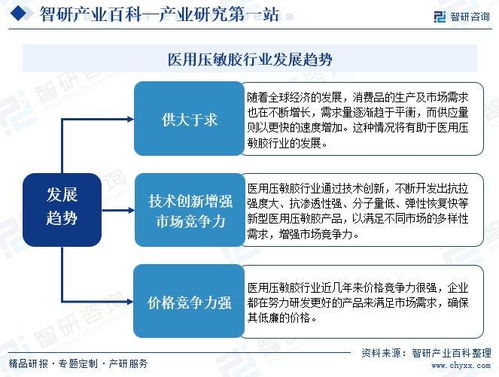 2024年中国医用压敏胶行业市场动态分析、发展方向及投资前景分析报告