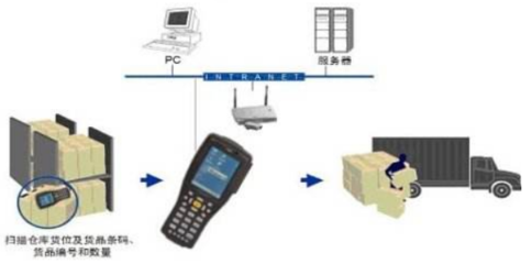 物理防伪防窜货系统的一般运作流程及信息咨询服务